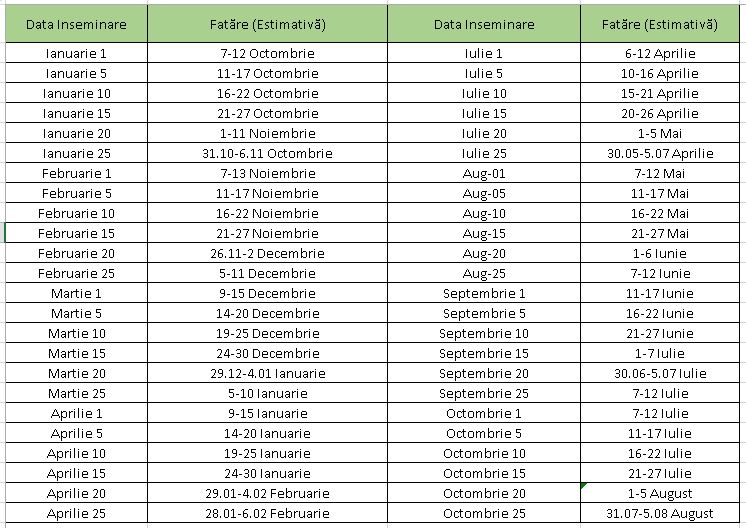 Calendar de gestatie pentru vaci